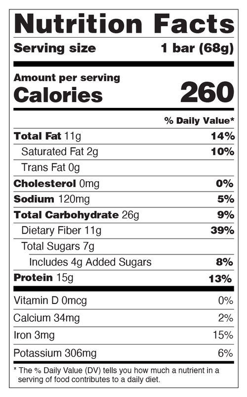 Total Fat : 11g
Cholesterol : 0mg
Sodium : 120mg
Total Carbohydrate : 26g
Protein : 15g
