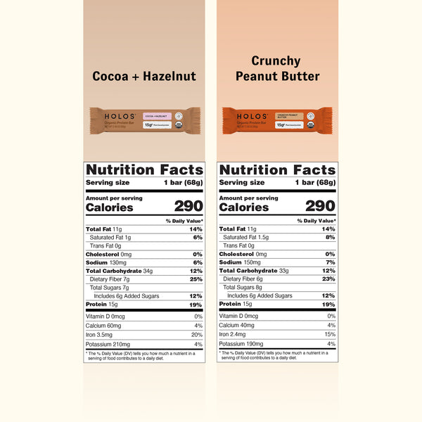 Nutrition Facts for HOLOS Cocoa + Hazelnut Bar. 1 bar (68 g): 290 calories, 15 g protein, 34 g carbs, 7 g fibre, 7 g sugars, 11 g fat, 130 mg sodium.

Nutrition Facts for HOLOS Crunchy Peanut Butter Bar. 1 bar (68 g): 290 calories, 15 g protein, 33 g carbs, 6 g fibre, 8 g sugars, 11 g fat, 150 mg sodium.